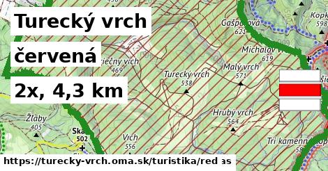 Turecký vrch Turistické trasy červená 