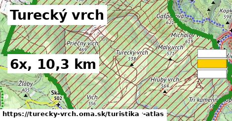 Turecký vrch Turistické trasy  