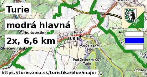 Turie Turistické trasy modrá hlavná