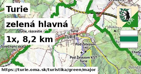 Turie Turistické trasy zelená hlavná