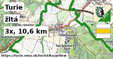Turie Turistické trasy žltá 