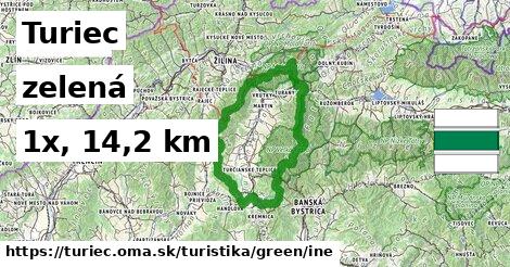 Turiec Turistické trasy zelená iná