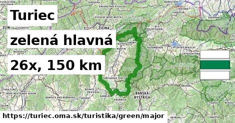 Turiec Turistické trasy zelená hlavná