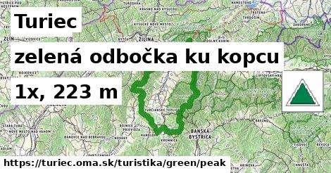 Turiec Turistické trasy zelená odbočka ku kopcu