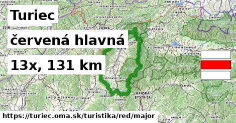 Turiec Turistické trasy červená hlavná