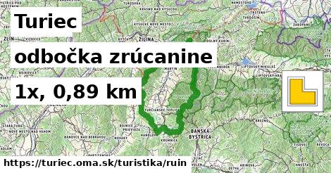 Turiec Turistické trasy odbočka zrúcanine 