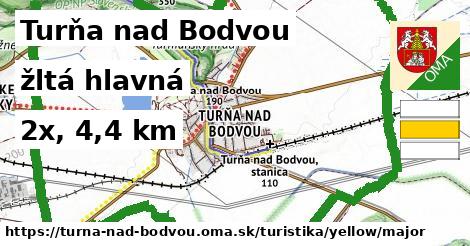 Turňa nad Bodvou Turistické trasy žltá hlavná