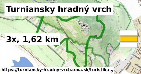 Turniansky hradný vrch Turistické trasy  