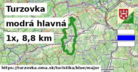 Turzovka Turistické trasy modrá hlavná