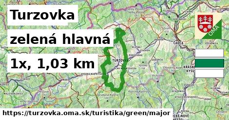 Turzovka Turistické trasy zelená hlavná