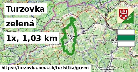 Turzovka Turistické trasy zelená 