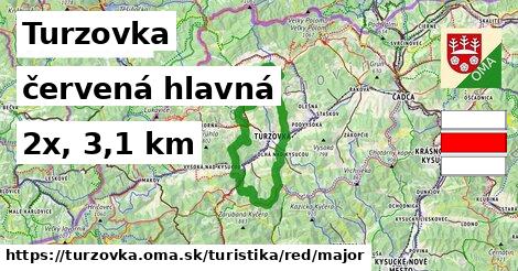 Turzovka Turistické trasy červená hlavná