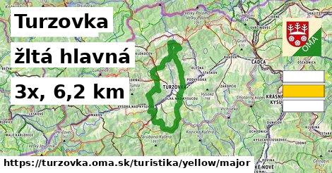 Turzovka Turistické trasy žltá hlavná