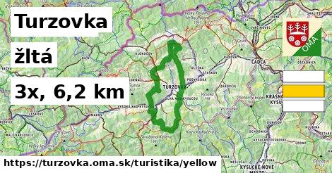 Turzovka Turistické trasy žltá 