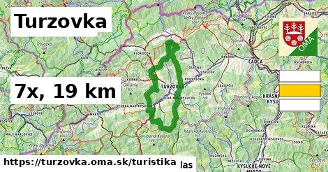 Turzovka Turistické trasy  