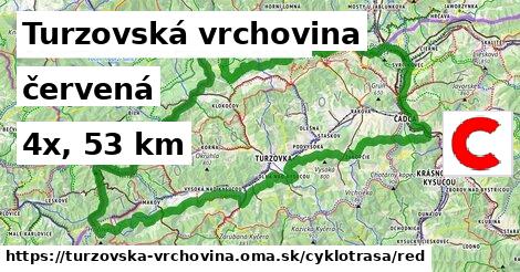 Turzovská vrchovina Cyklotrasy červená 