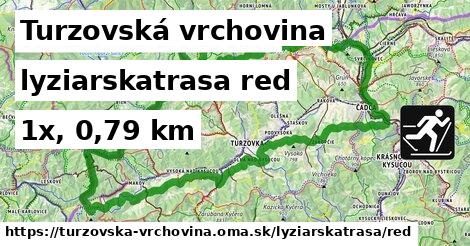 Turzovská vrchovina Lyžiarske trasy červená 