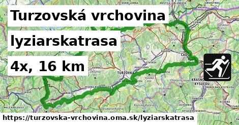 Turzovská vrchovina Lyžiarske trasy  