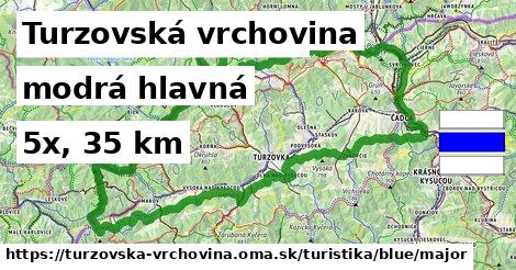 Turzovská vrchovina Turistické trasy modrá hlavná