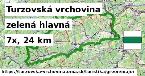 Turzovská vrchovina Turistické trasy zelená hlavná