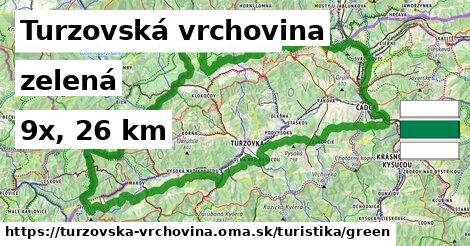 Turzovská vrchovina Turistické trasy zelená 