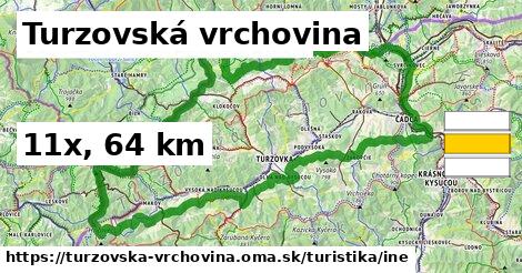 Turzovská vrchovina Turistické trasy iná 