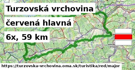 Turzovská vrchovina Turistické trasy červená hlavná