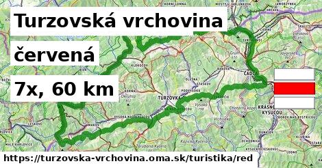 Turzovská vrchovina Turistické trasy červená 