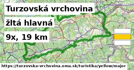 Turzovská vrchovina Turistické trasy žltá hlavná