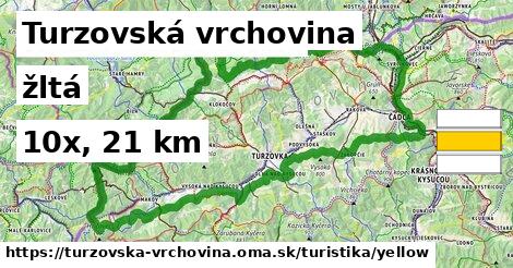 Turzovská vrchovina Turistické trasy žltá 