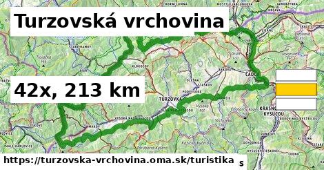 Turzovská vrchovina Turistické trasy  