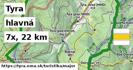 Tyra Turistické trasy hlavná 