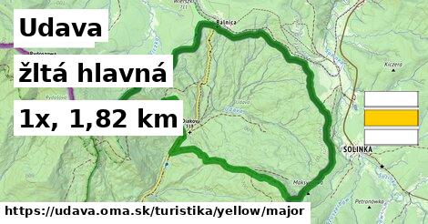 Udava Turistické trasy žltá hlavná