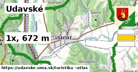 Udavské Turistické trasy  