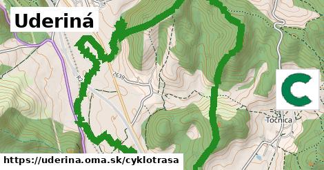 Uderiná Cyklotrasy  