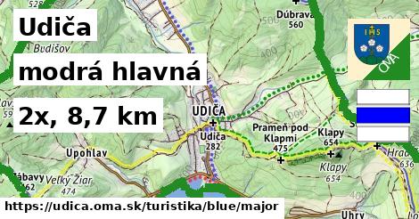 Udiča Turistické trasy modrá hlavná