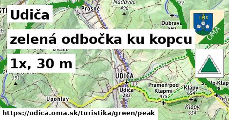 Udiča Turistické trasy zelená odbočka ku kopcu