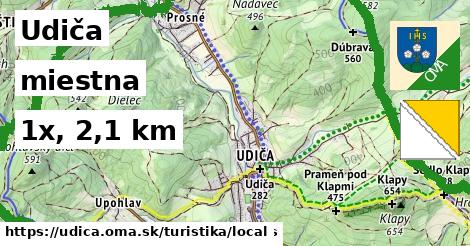 Udiča Turistické trasy miestna 