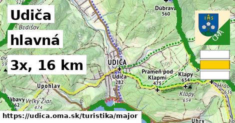 Udiča Turistické trasy hlavná 