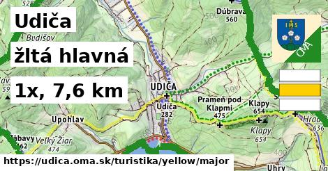 Udiča Turistické trasy žltá hlavná