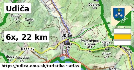 Udiča Turistické trasy  