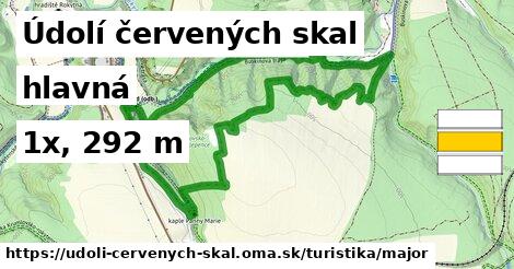 Údolí červených skal Turistické trasy hlavná 