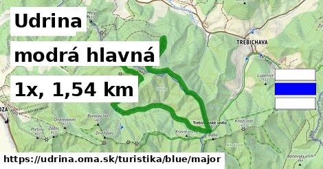 Udrina Turistické trasy modrá hlavná