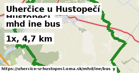 Uherčice u Hustopečí Doprava iná bus