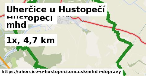 Uherčice u Hustopečí Doprava  