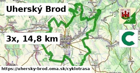 Uherský Brod Cyklotrasy  