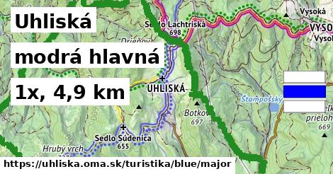 Uhliská Turistické trasy modrá hlavná