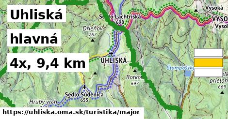 Uhliská Turistické trasy hlavná 