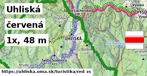 Uhliská Turistické trasy červená 