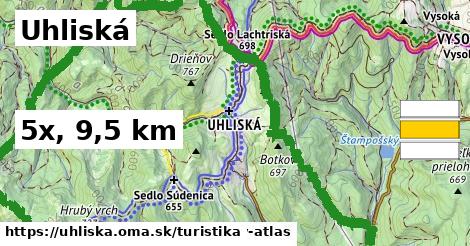 Uhliská Turistické trasy  